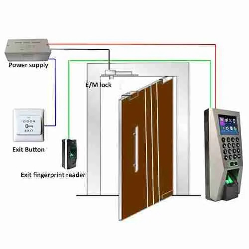 Access Control System