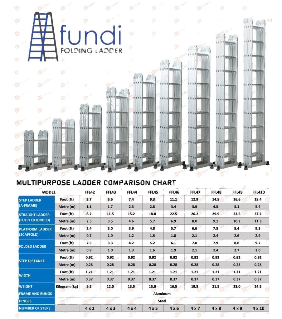 4by 8 Multipurpose Aluminium Ladder - Back View